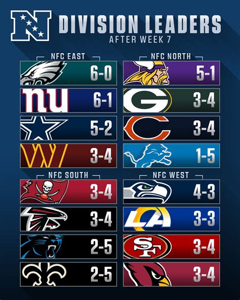 nfc standings 2022|nfl standings 2022 season schedule.